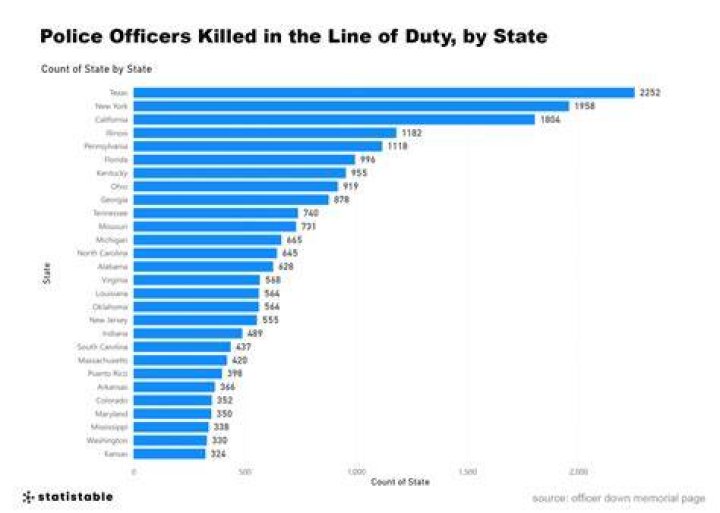 Can a police officer be injured in the line of duty?