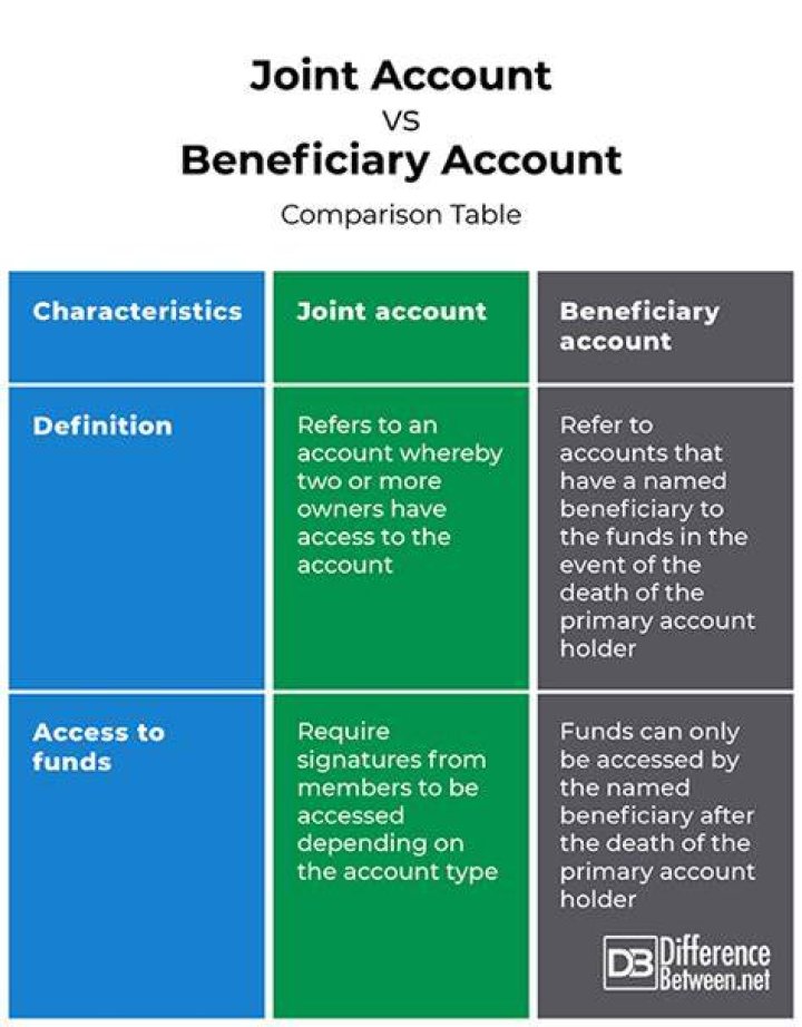 Can a primary account holder close a joint account?