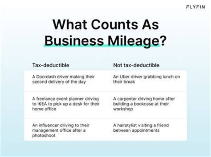 Can a salesperson deduct mileage?