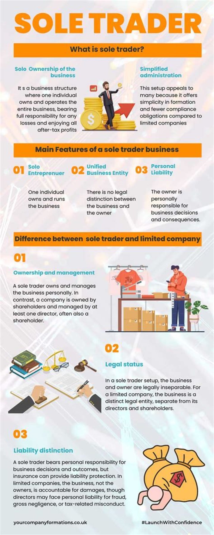 Can a sole trader import goods?