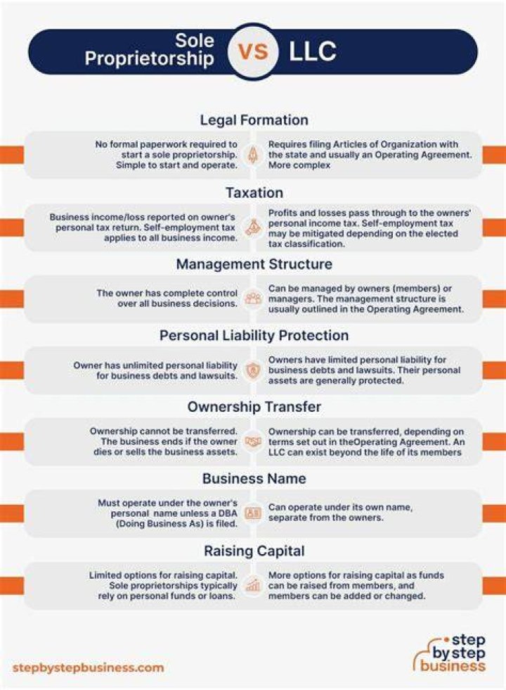 Can a spouse be the sole owner of a LLC?
