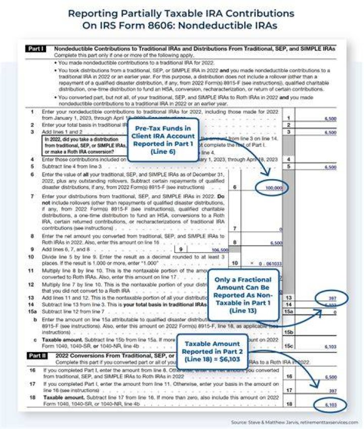 Can a traditional IRA be reported on Form 706?