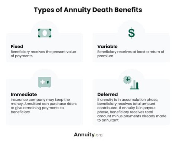 Can an annuity have a death benefit?