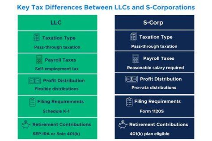 Can an LLC be an S Corp?