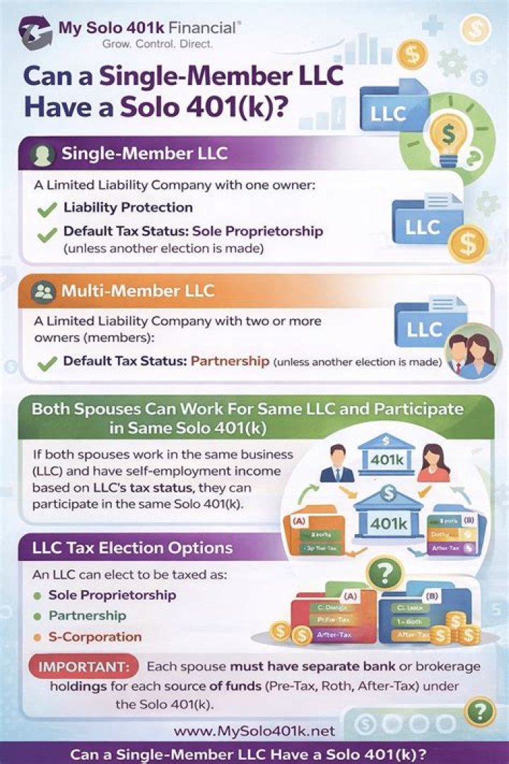 Can an LLC sponsor a 401k?