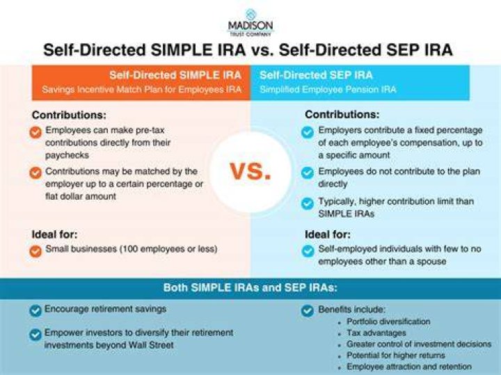 Can an S Corp shareholder contribute to a SIMPLE IRA?