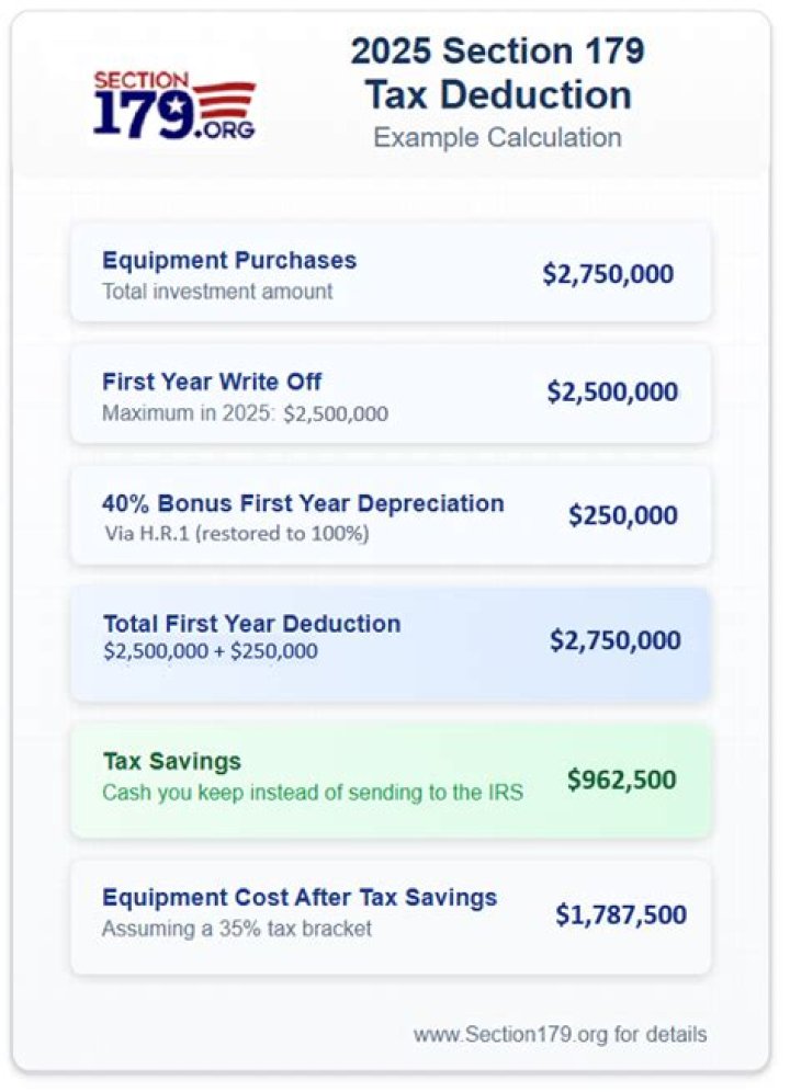 Can an S corp use Section 179?