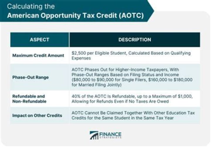 Can both spouses claim Aotc?