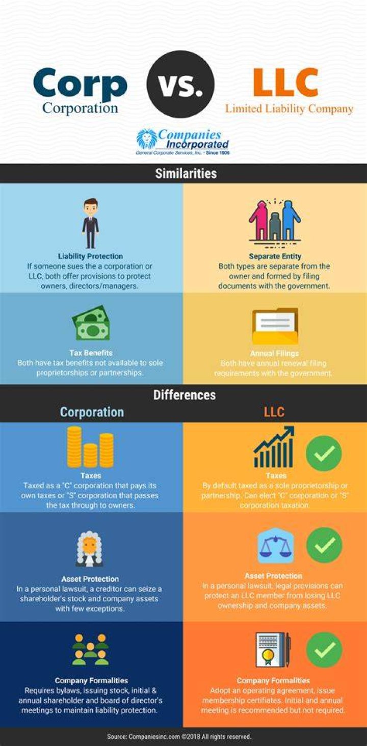 Can C Corp own LLC?