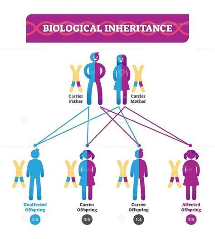 Can children inherit from grandparents?