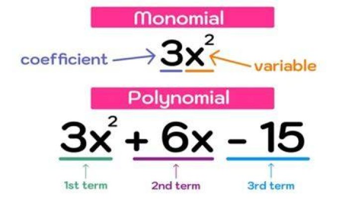 Can coefficients be more than 1?