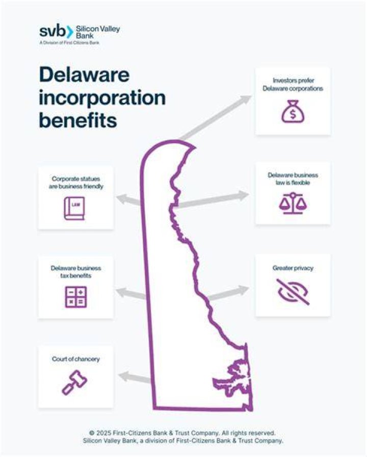 Can foreign companies incorporate in Delaware?