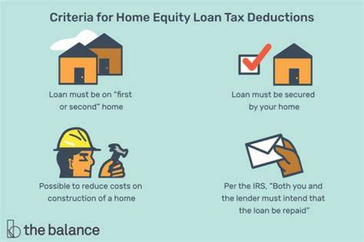 Can home equity loan be tax deductible?