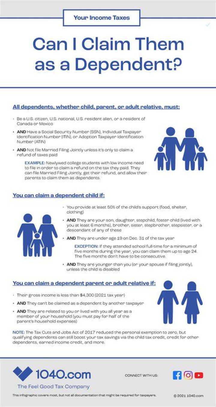 Can I claim my parent as a dependent if they receive disability?
