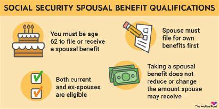 Can I collect spousal Social Security if my spouse is not collecting?