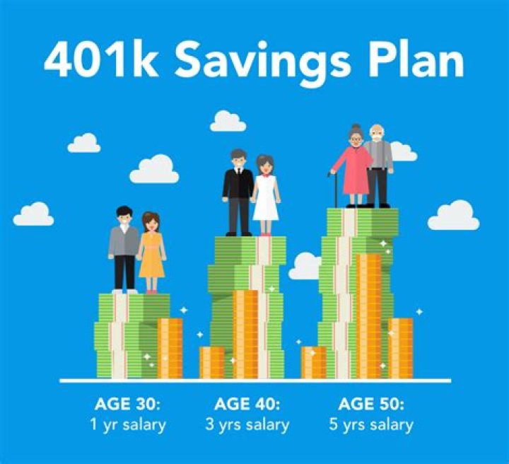 Can I contribute more than 15 to my 401k?