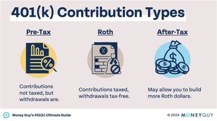 Can I contribute to an existing 401k?