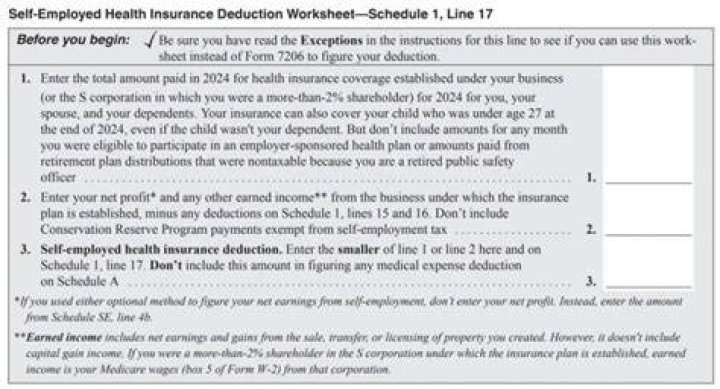 Can I deduct self-employed health insurance on Schedule A?