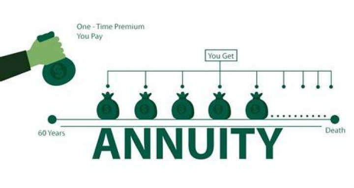Can I donate my annuity to charity?