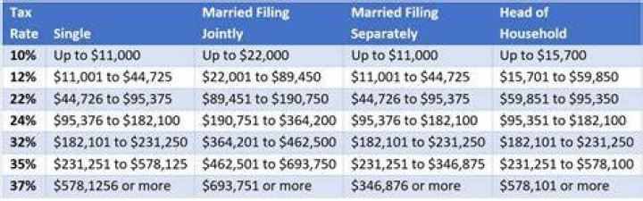 Can I file married filing separately with a 1095 A?