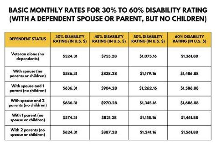 Can I get disability and retirement pay?