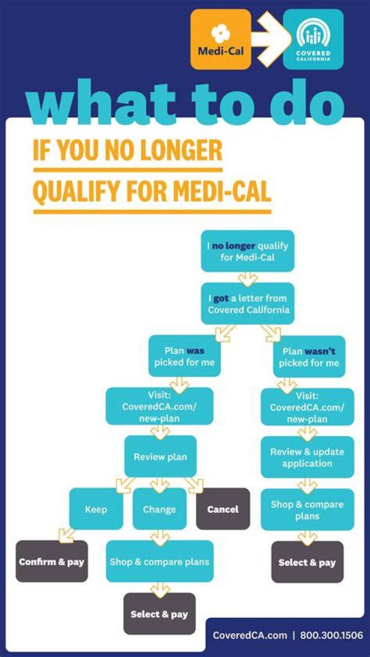 Can I get Medi Cal if I have no income?