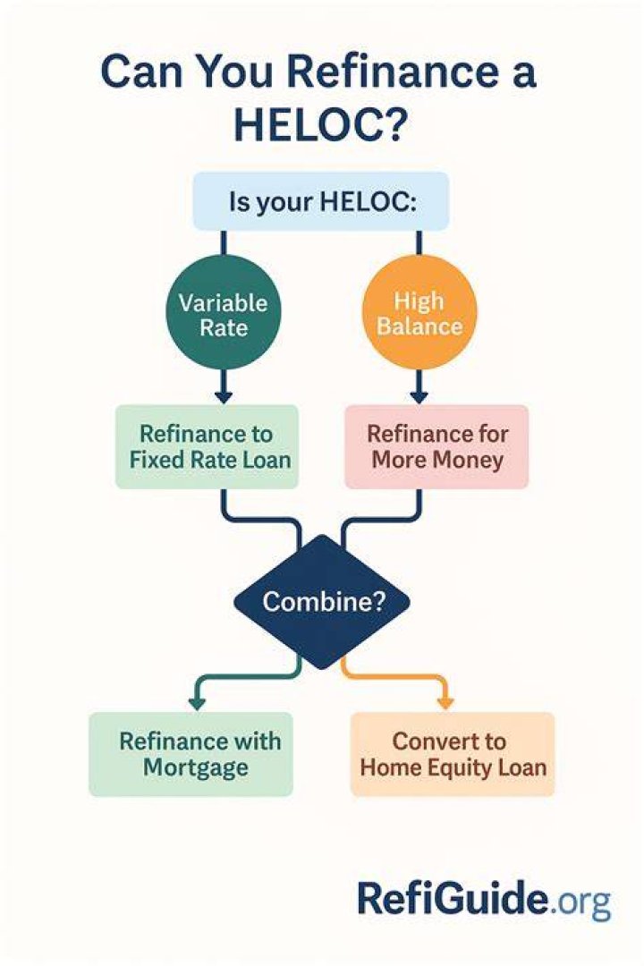Can I keep my HELOC if I refinance?