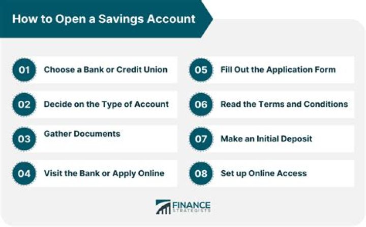 Can I open a savings account without my spouse?