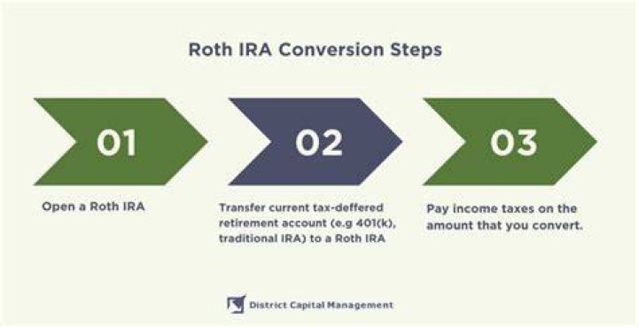 Can I still do a Roth conversion for 2019?