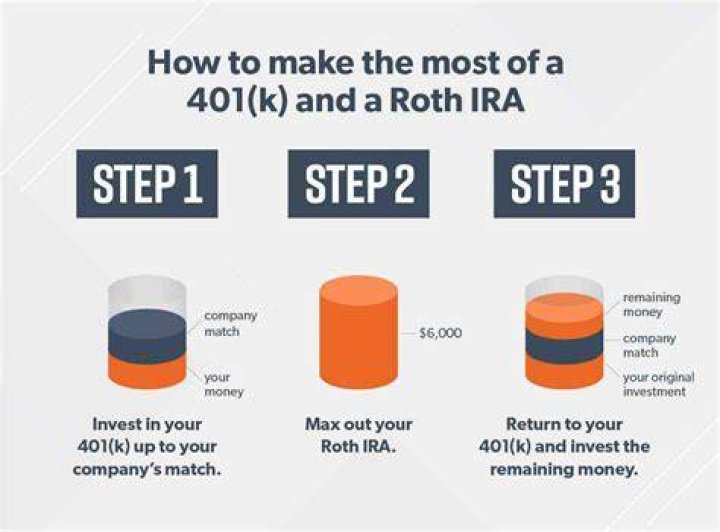Can I take money out of a Roth IRA?