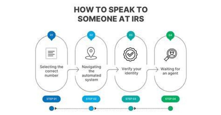 Can I talk to an IRS agent in person?