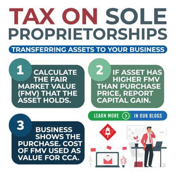 Can I transfer my sole proprietor?