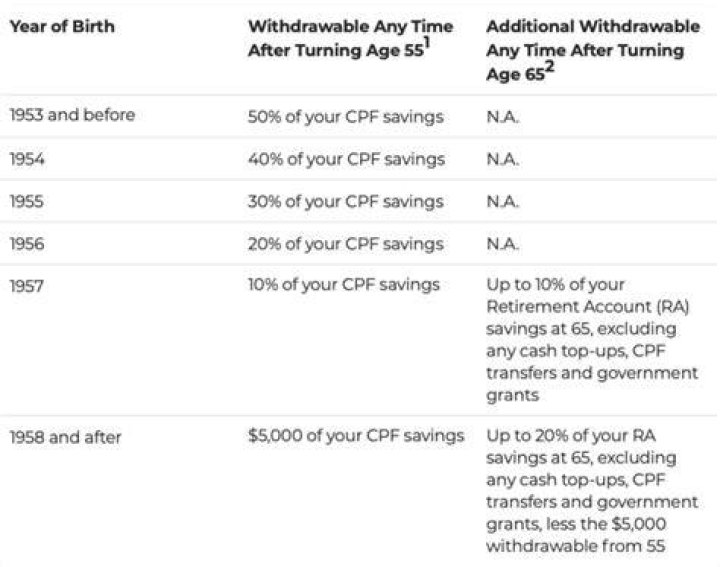 Can I withdraw 5000 from my savings account?