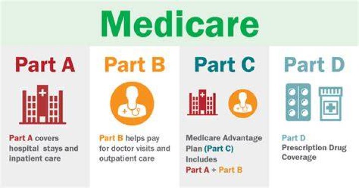 Can I work part time and get Medicare?