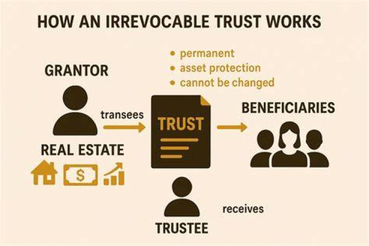 Can irrevocable trust be grantor trusts?