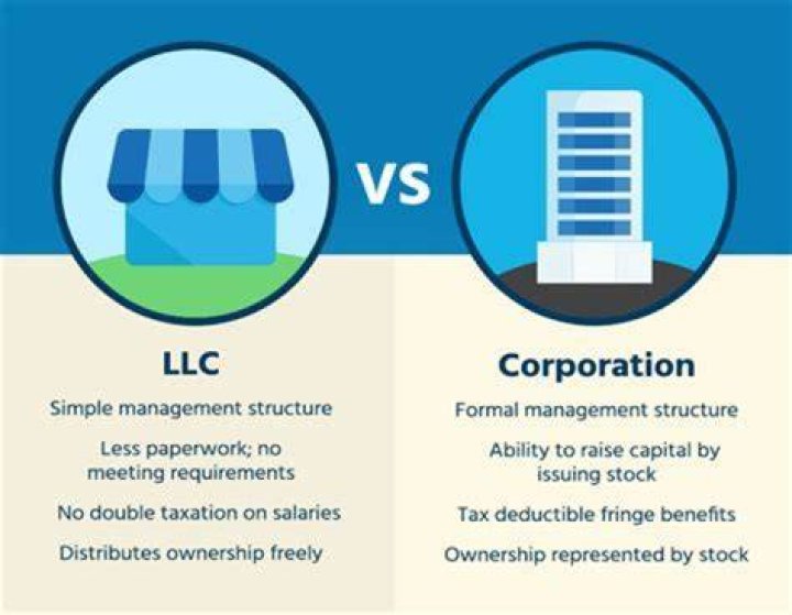 Can LLC convert to corporation?