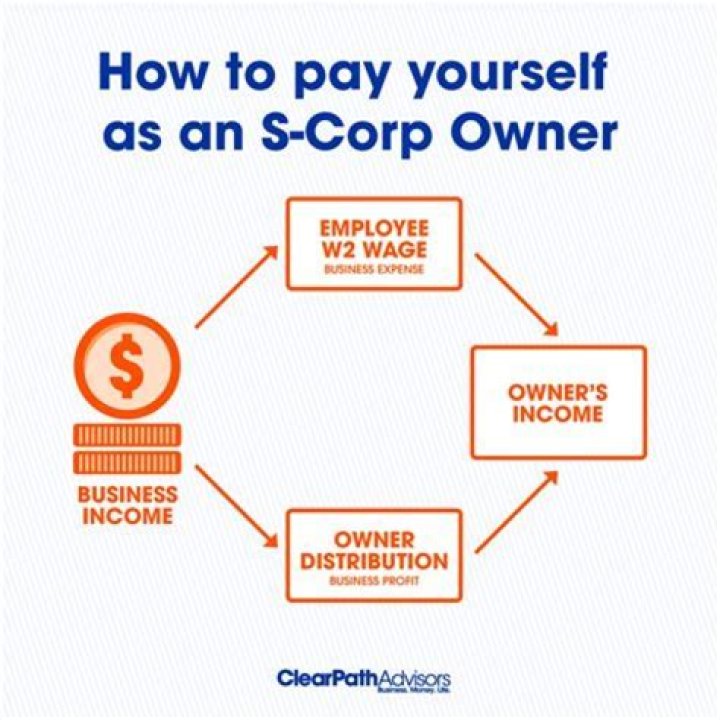 Can my S Corp pay for my home office?