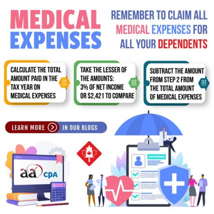 Can one spouse claim all medical expenses?