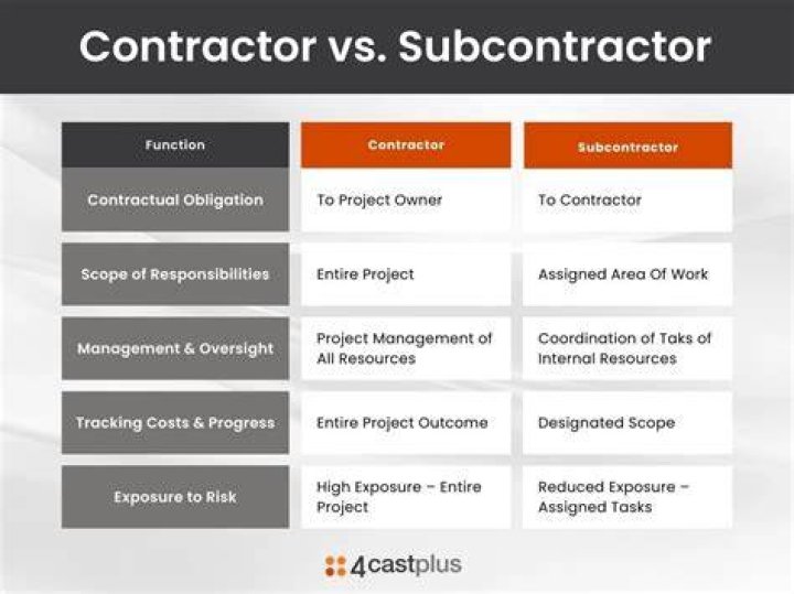 Can owner pay subcontractor directly?