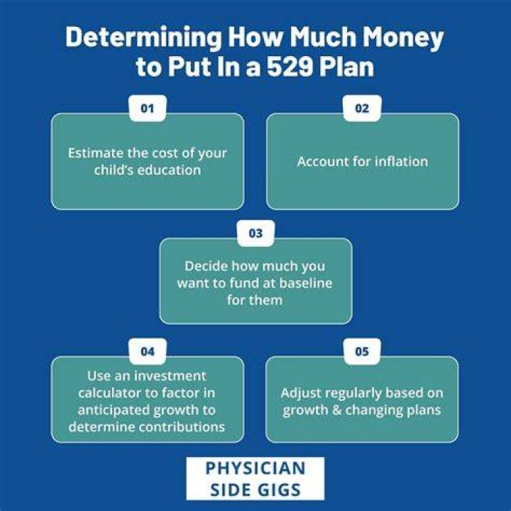 Can relatives put money into 529?
