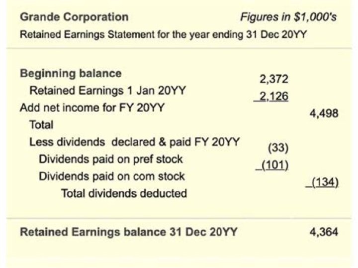 Can S Corp have retained earnings?