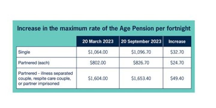 Can self funded retirees get the pension?