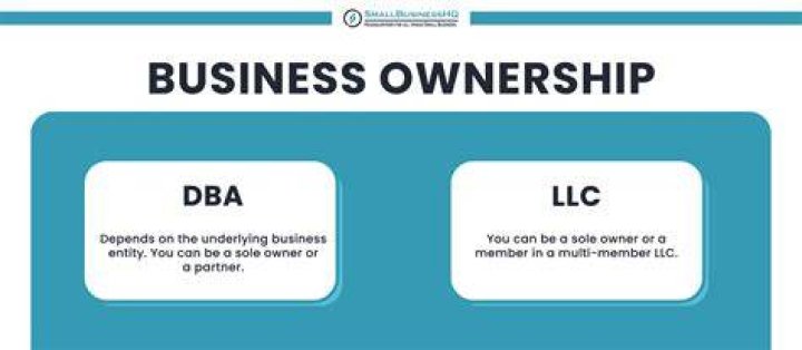 Can sole proprietorship have DBA?