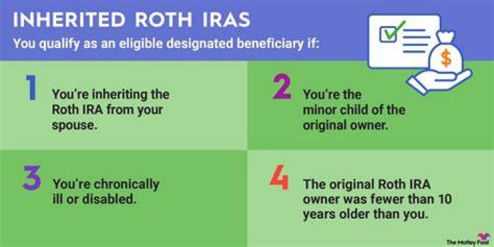 Can you access an inherited IRA?