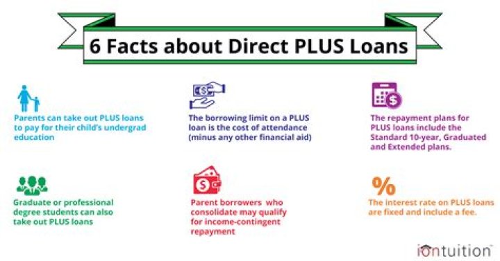 Can you adjust parent PLUS loans?