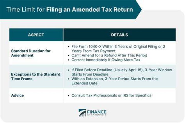 Can you amend tax return once lodged?