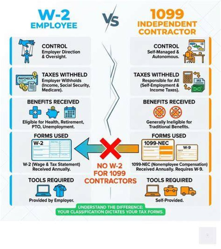 Can you be an independent contractor and get a W2?