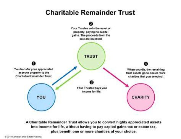 Can you be the trustee of your own charitable remainder trust?