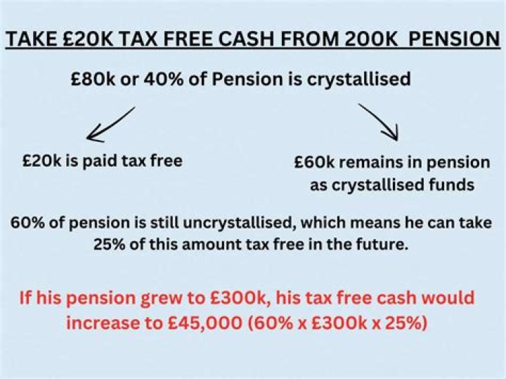 Can you cash in a small pension?