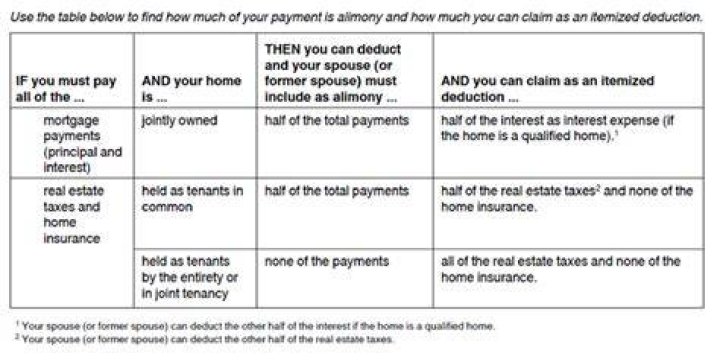 Can You claim alimony payments as a tax deduction?